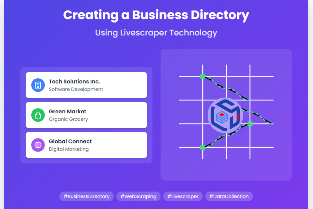 Creating Business Directory Using Livescraper
