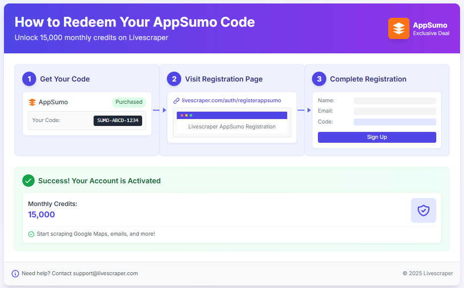 How to Redeem Your AppSumo Code on Livescraper